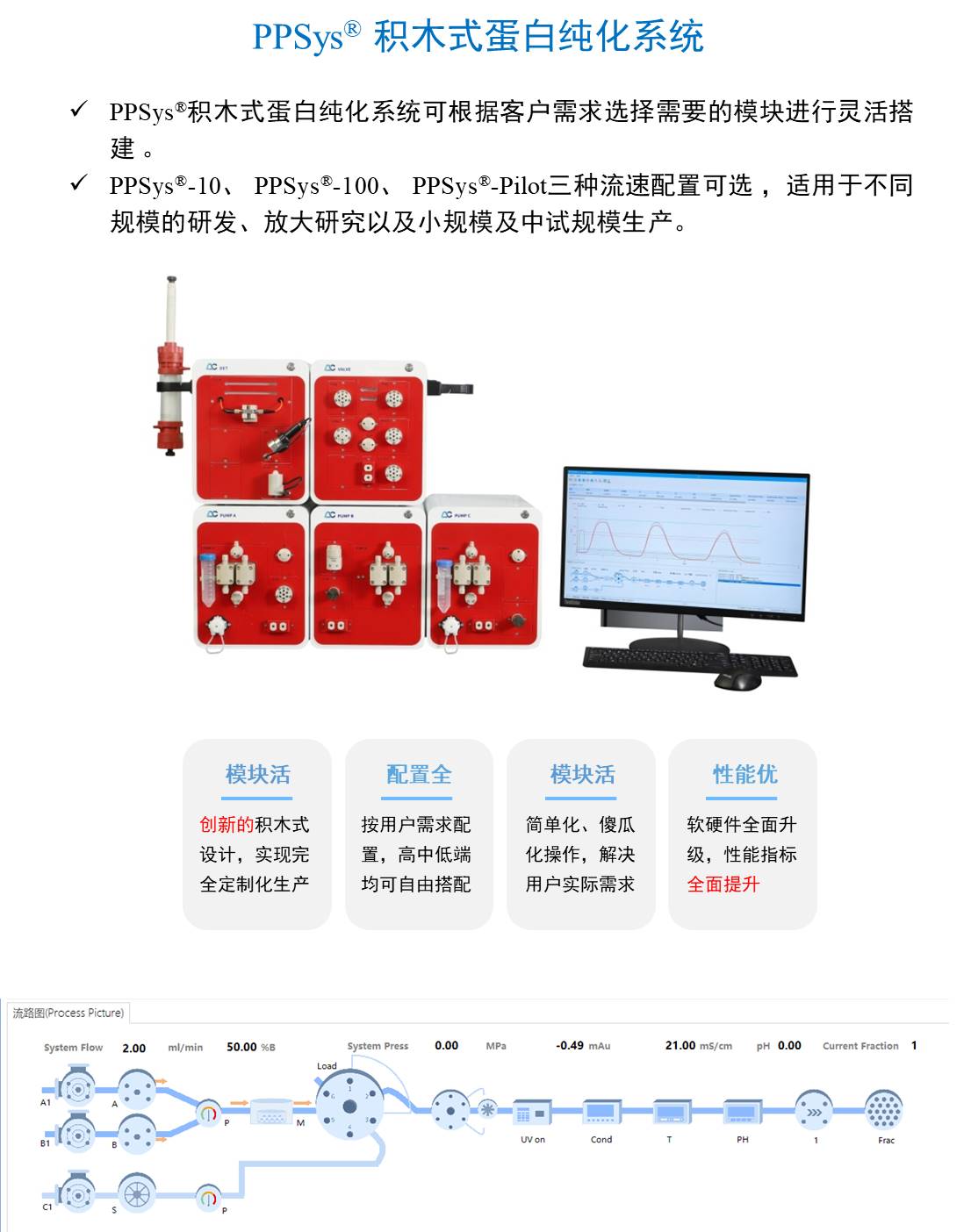 PPSys積木式蛋白純化系統(tǒng)-1.jpg