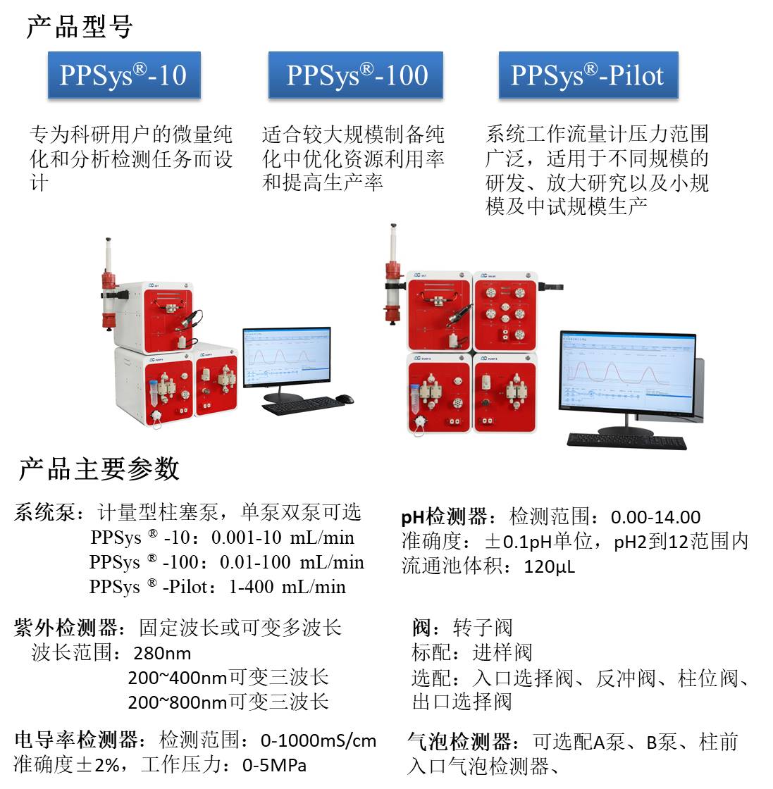 PPSys積木式蛋白純化系統(tǒng)-2.jpg